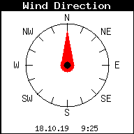 WindDirection