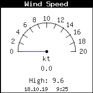 WindSpeed