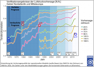 10 Bild1