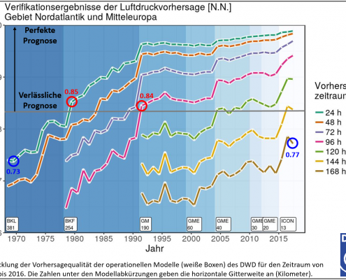 Numerische Wettervorhersage 19 10 Bild1