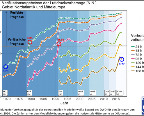 10 Bild1