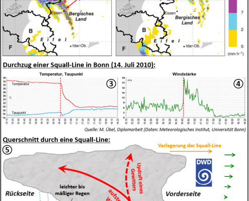Gewitter ist nicht gleich Gewitter 25 29 Bild1