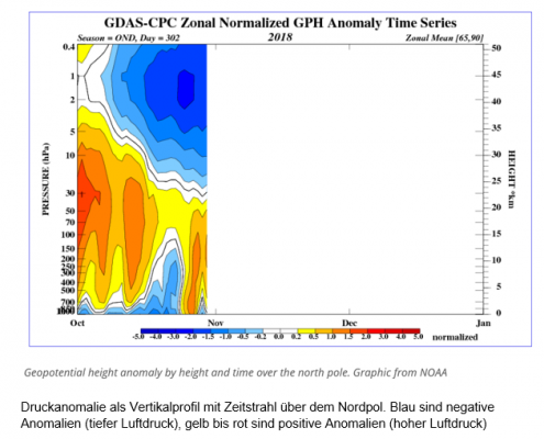 Na, Polarwirbel schon fit für den Winter? 24 31 Bild