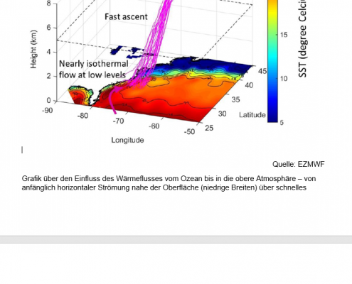 Wenn der Wind in der Höhe schwächelt 11 Hoehenwind