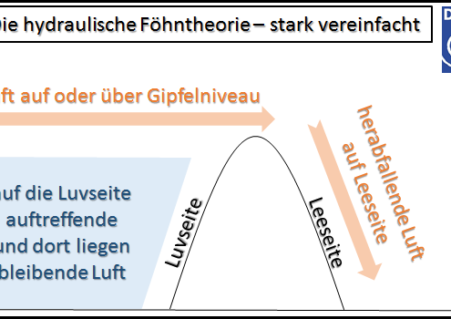 Die hydraulische Föhntheorie: Ein moderner(er) Ansatz 15 23 Bild