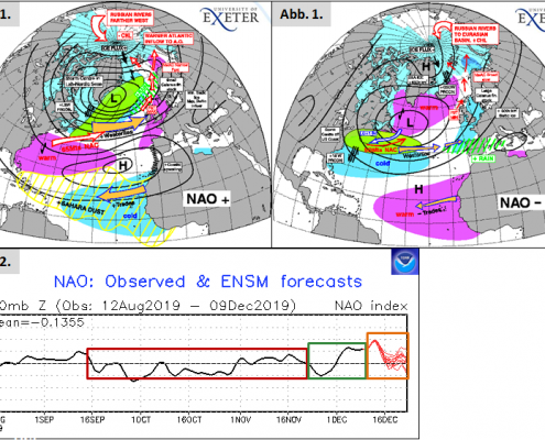 Das Gesamtbild der Luftmassenzirkulation und die Bedeutung für das Wetter! 7 DWD - NAO-Index
