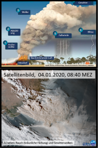 DWD Waldbrand Wettersystem