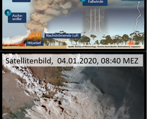 Waldbrände und ihre Wettersysteme 25 DWD Waldbrand Wettersystem