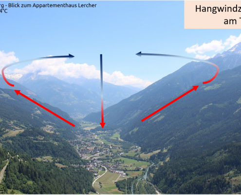 Hangwindzirkulation