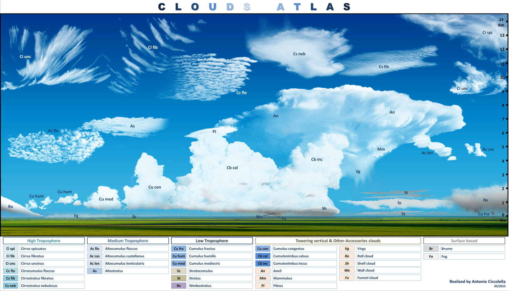 DWD Wolken Atlas