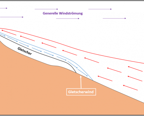 DWD - Der-Gletscherwind