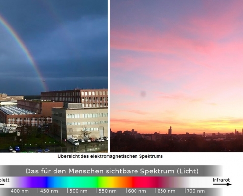 DWD - Morgenrot und Abendrot