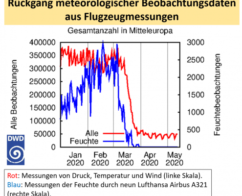Schlechtere Wettervorhersagen durch weniger Flugverkehr? 21 DWD Flugzeugmessungen