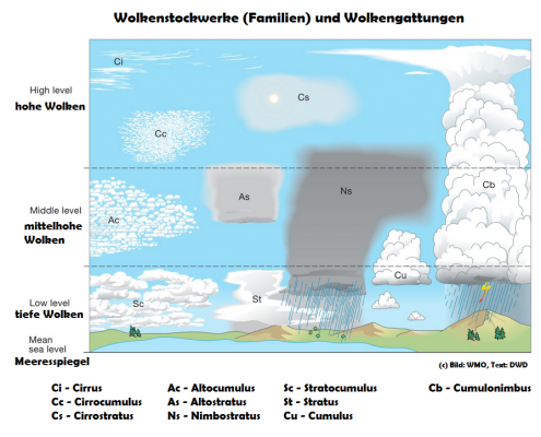 Wolken 25 Wolken