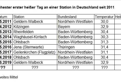 Der erste heiße Tag des Jahres 20 DWD heisser Tag