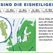 Das sind die eisheilgen DWD