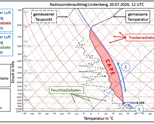 Radiosondenaufstieg für Fortgeschrittene, oder: Das Potenzial einer Luftmasse! 12 DWD Das Potenzial einer Luftmasse