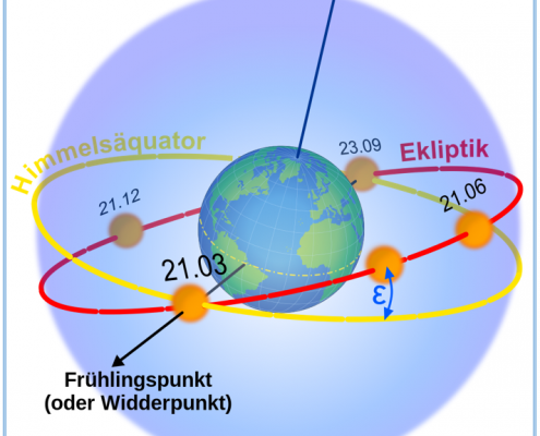 Das Äquinoktium ist (fast) da! 11 DWD Das Aequinoktium ist fast da