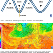 DWD Kleine Synoptikkunde 2 Was Ruecken und Troege verbindet