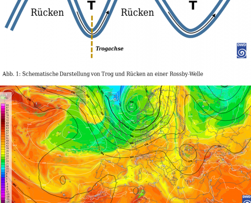 Kleine Synoptikkunde (2) - Was Rücken und Tröge verbindet 5 DWD Kleine Synoptikkunde 2 Was Ruecken und Troege verbindet