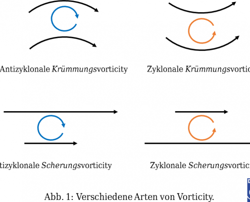 Kleine Synoptikkunde (3) - Alles dreht sich 21 DWD Kleine Synoptikkunde 3 Alles dreht sich