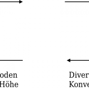 DWD Kleine Synoptikkunde 4 Konvergenz und Divergenz