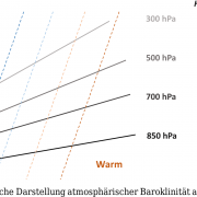 DWD Kleine Synoptikkunde 5 Baroklinitaet