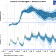 DWD Temperatursprung voraus 1