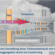 DWD Vereisung in der Luftfahrt Teil 3 Raureif und Ice Crystal Icing