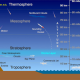 DWD Die Schichten der Atmosphäre