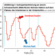 DWD Sauerstoffisotope als Temperaturproxy