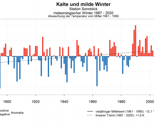 Winter in Deutschland, Österreich und der Schweiz: Immer milder, in tiefen Lagen weniger Schnee 8 image