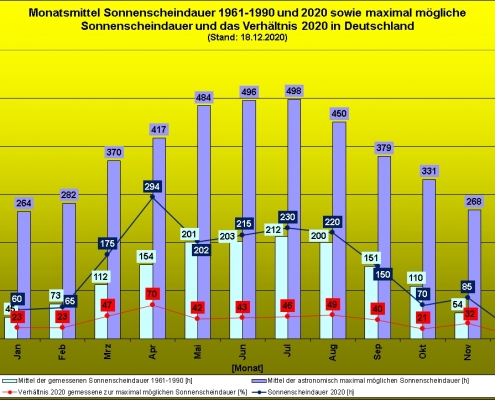 Die dunkle Jahreszeit 7 DWD Die dunkle Jahreszeit