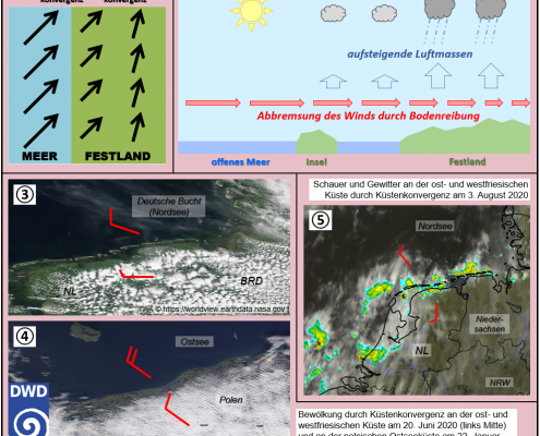 Küstenkonvergenz - Die Küste als Wetterscheide 19 DWD Küstenkonvergenz - Die Küste als Wetterscheide