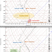 DWD Meteorologischer Winteranfang mit weißer Pracht und Glatteisgefahr