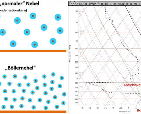 "Nebel des Grauens" in der Silvesternacht 2019/2020 20 DWD Nebel des Grauens in der Silvesternacht 20192020
