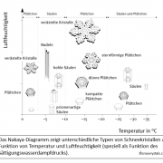 DWD Warum Schneekristalle kleine Kunstwerke sind