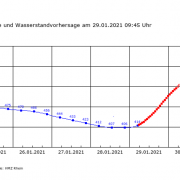 DWD Eine Wetterlage fuers Meteorologenherz