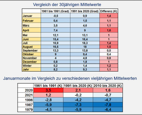 Vom Winterempfinden und Stundenschnee 19 DWD Vom Winterempfinden und Stundenschnee