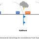 DWD Kleine Synoptikkunde 9 Fronten