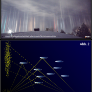 DWD Von Lichtsaeulen und Diamantenstaub