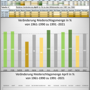 DWD Vom wechselhaften zum stabilen April