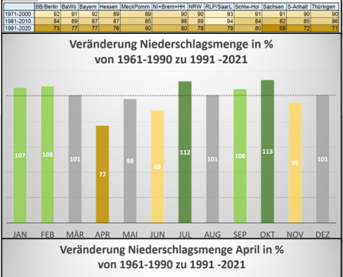 DWD Vom wechselhaften zum stabilen April