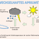 DWD-Bilderbuch-Aprilwetter