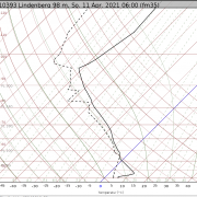 DWD Der Wetterballon Radiosondenmessungen in der Atmosphaere