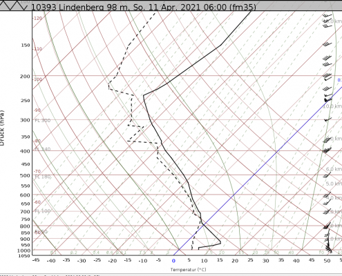 Der Wetterballon - Radiosondenmessungen in der Atmosphäre 26 DWD Der Wetterballon Radiosondenmessungen in der Atmosphaere