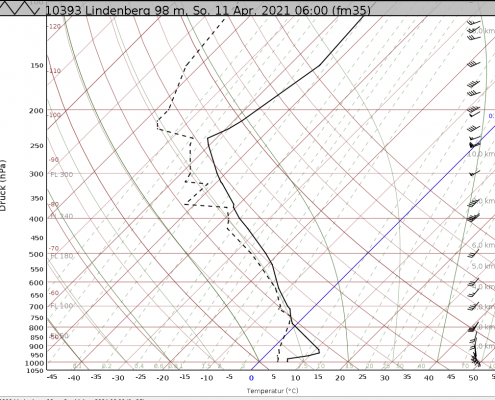 DWD Der Wetterballon Radiosondenmessungen in der Atmosphaere