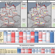 DWD Frostiges Fruehjahr