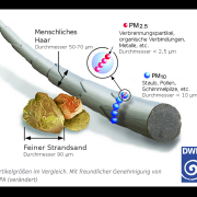 DWD Aerosole Aero... was Teil 1