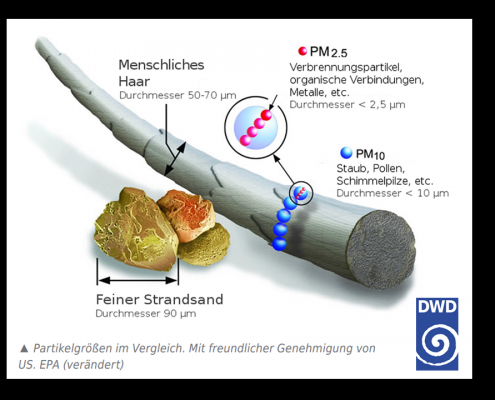 DWD Aerosole Aero... was Teil 1